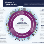 cyber crime|gdpr|business advice|SME|business consulting|north east england|country durham|jo long consulting