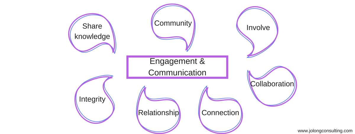 business engagement|employee engagement|communication|SME|business strategy|marketing|business growth|business turnaround|business consulting|north east England|Jo Long