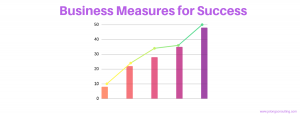 business measures|business growth|business turnaround|business sustainability|SME|business consulting|north east england|county durham|