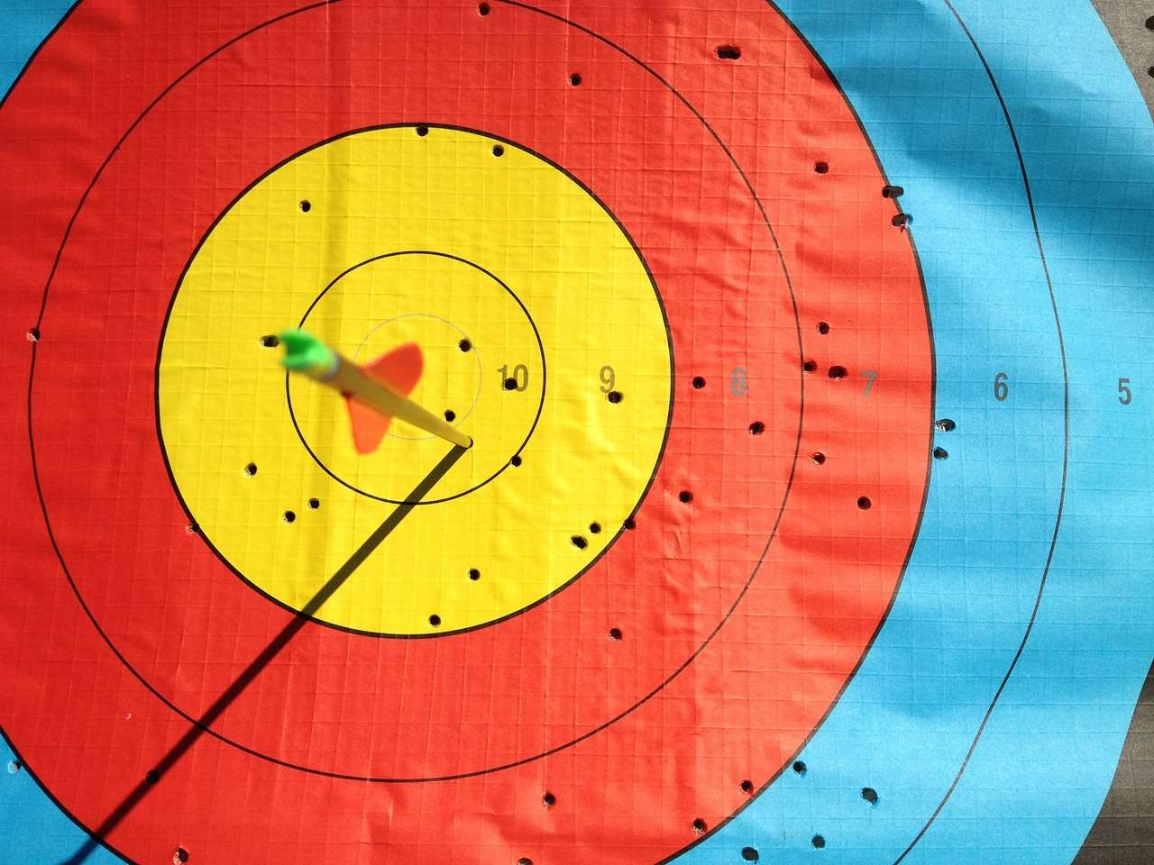To Target Or Not To Target, Is That Really A Question?